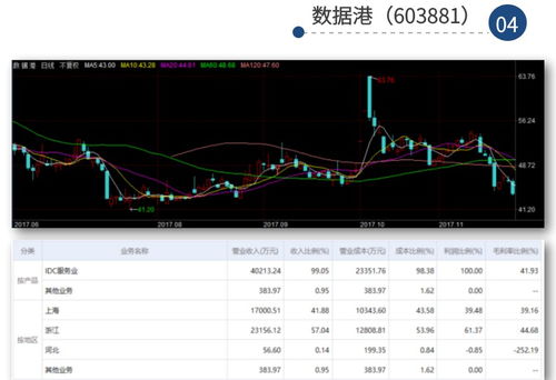 恒生電子領漲，大數據與計算機軟硬件技術板塊齊飛